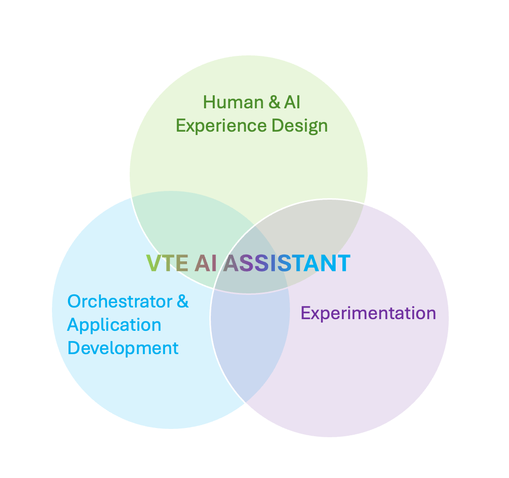 Workstreams Overview